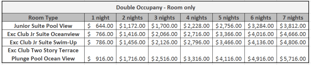 ricketts-double-occupancy
